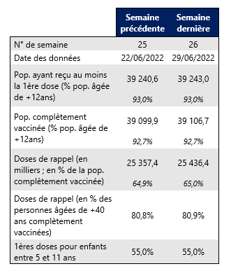 Vaccin semaine 26