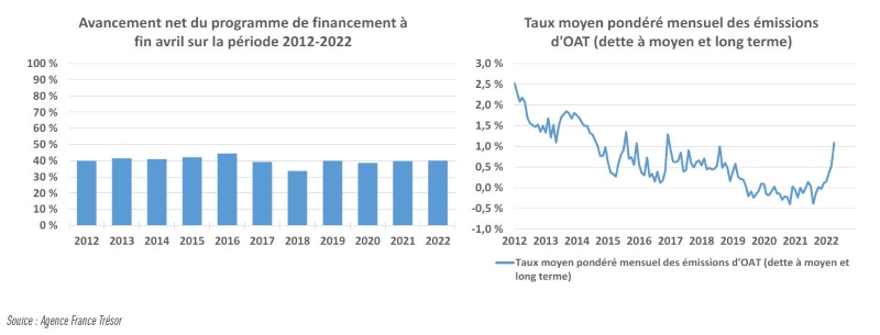 Bulletin mensuel du mois d'avril 2022