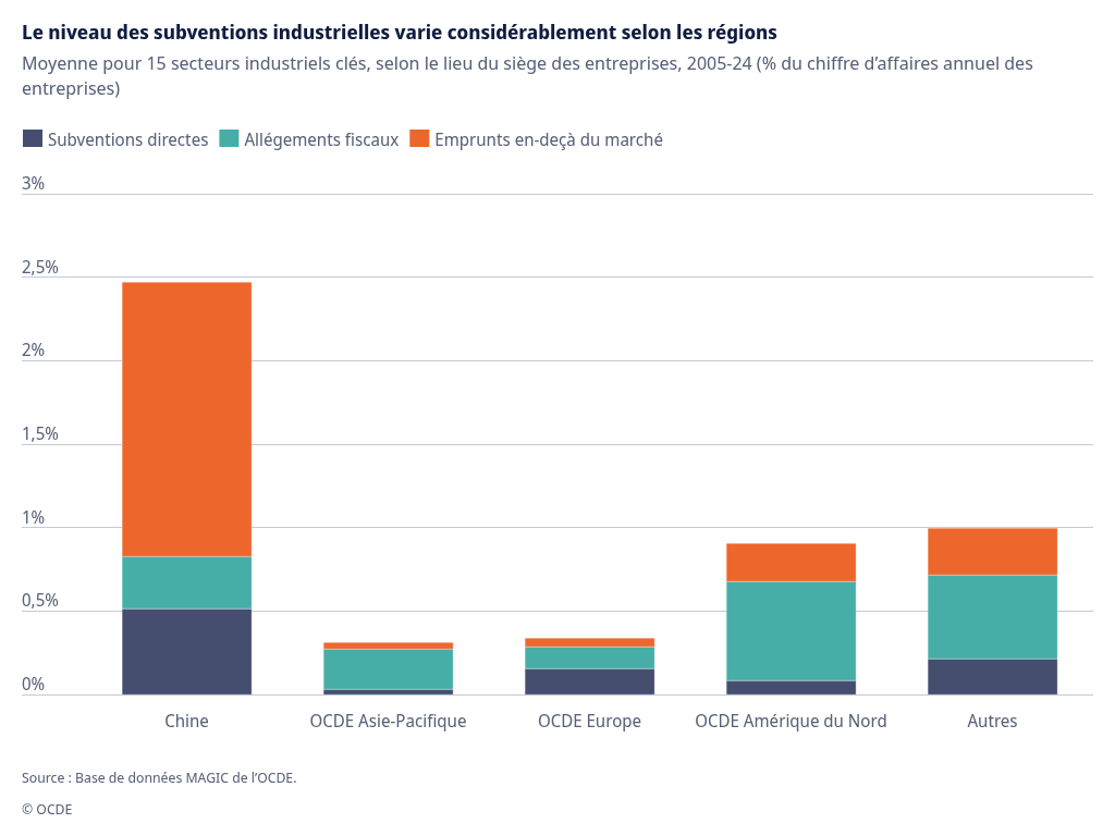 subventions2