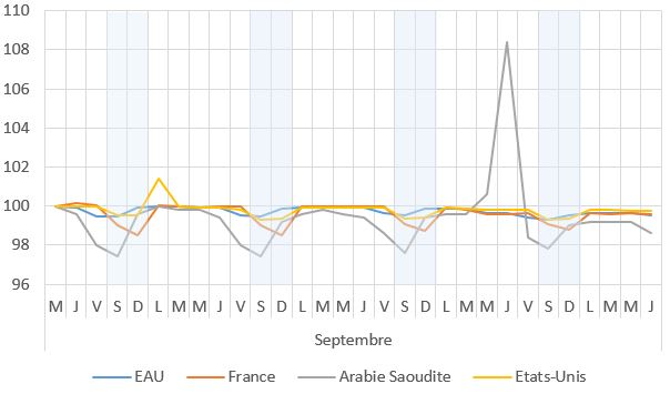 fréquentation