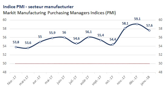 PMI