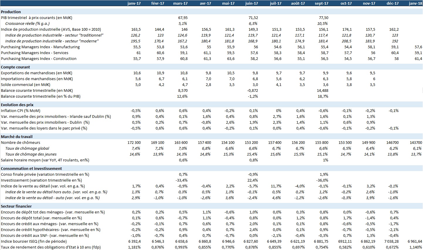 monthly table