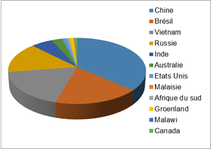 Recyclage des terres rares au Japon : le potentiel des mines urbaines