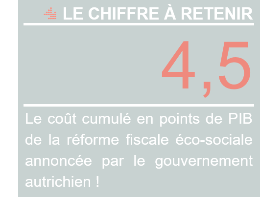 Chiffre clé AT SEP_OCT21