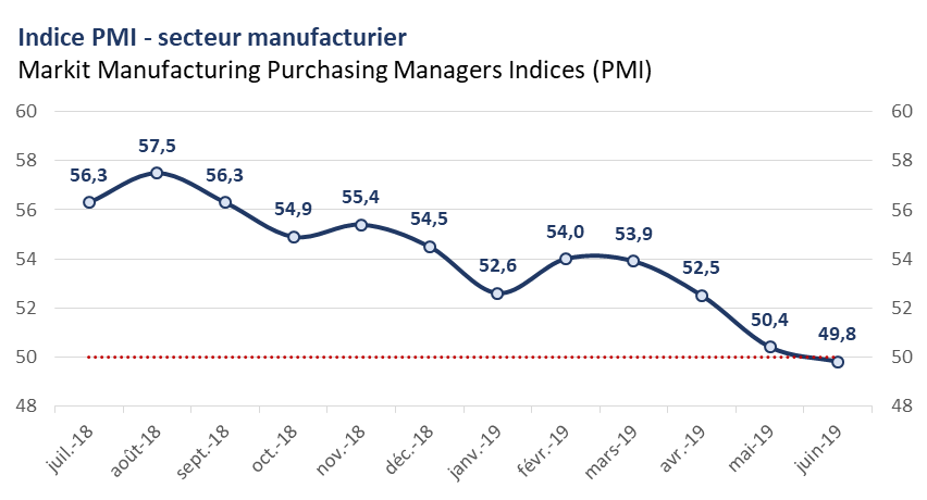 PMI