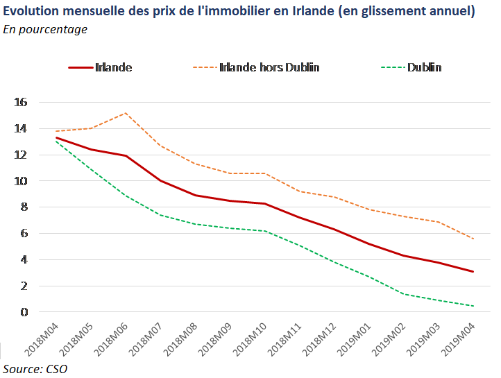 Immobilier 2