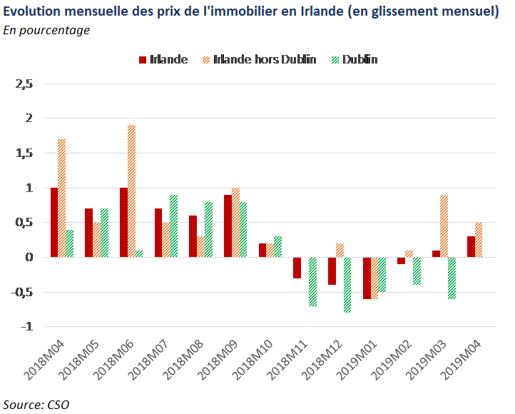 Immobilier 1