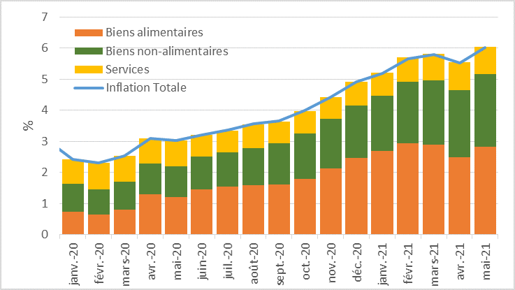 graph 1