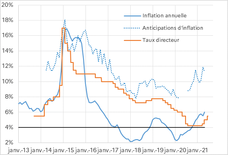 Graph 2