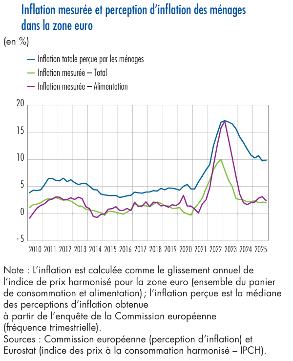 inflation