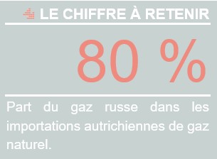 Part gaz russe dans les importations AT