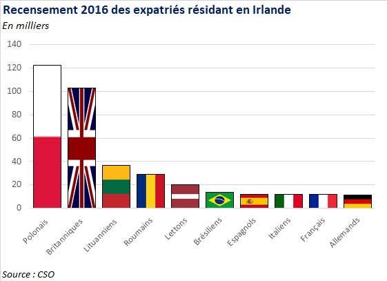 Recensement