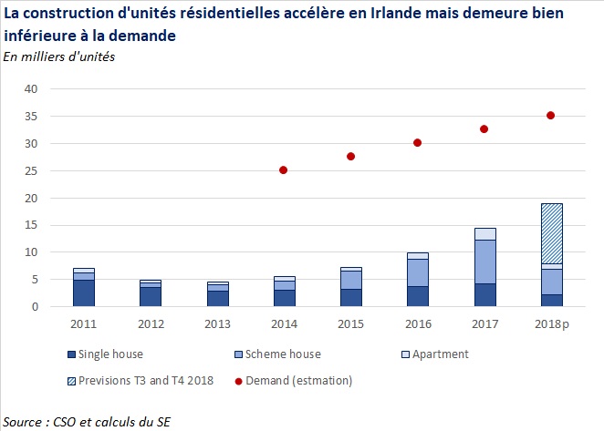 Immobilier