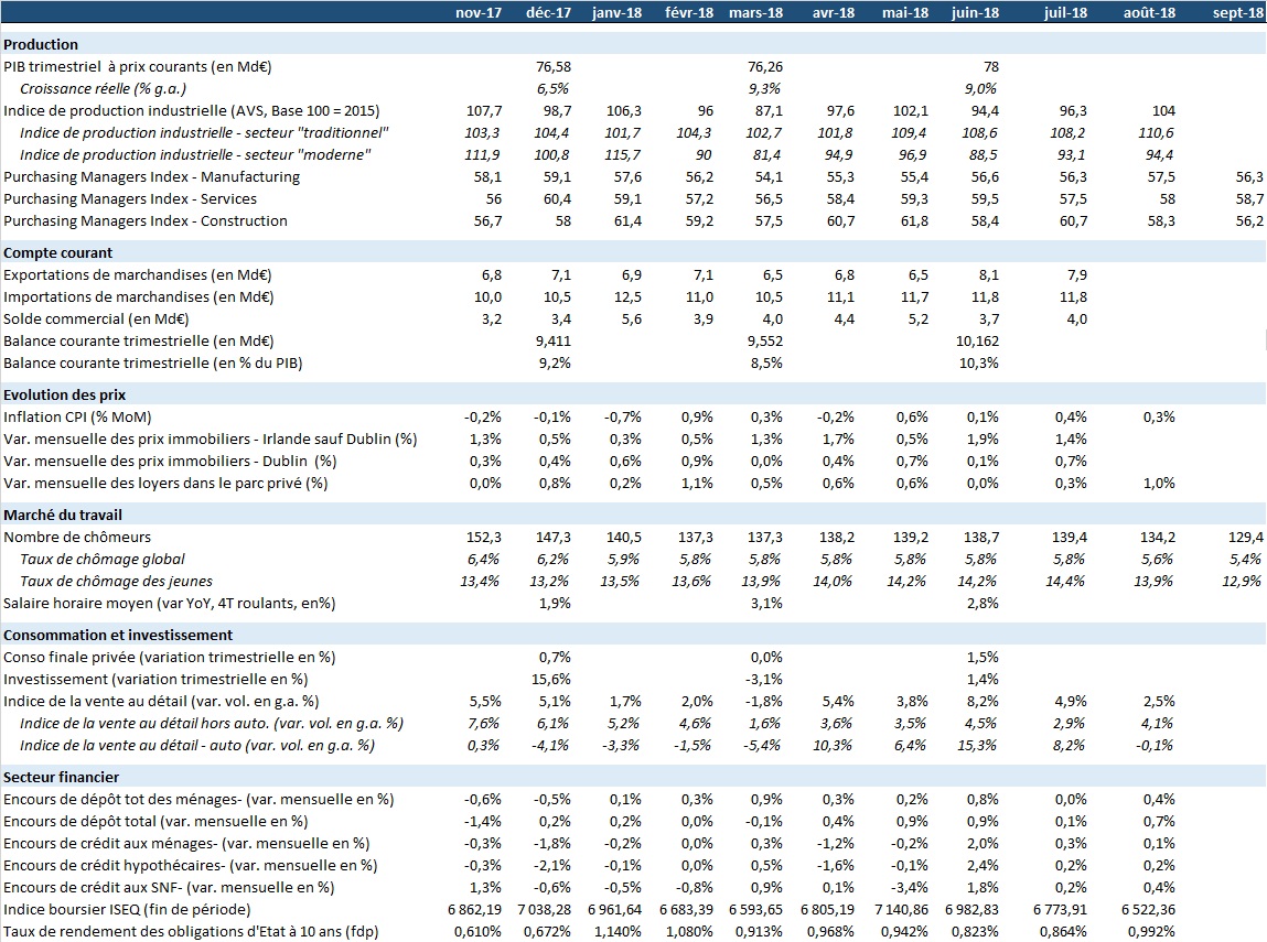Tableau mensuel