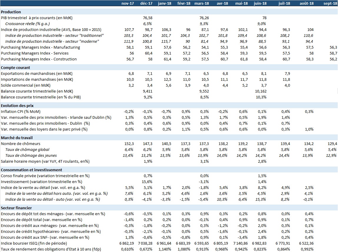 Tableau mensuel