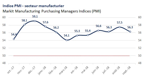 PMI