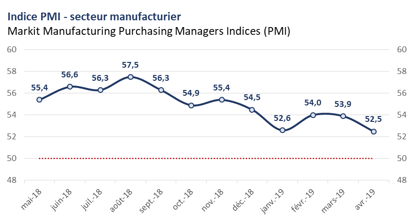 PMI