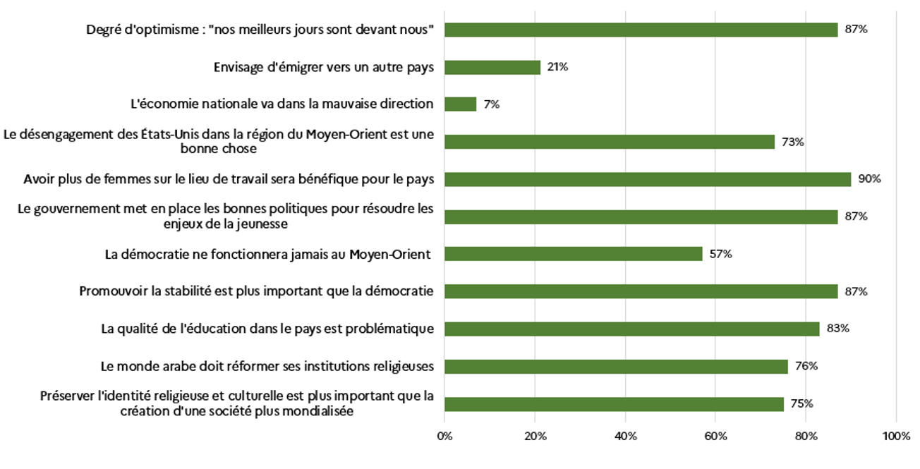 Enquête sur la jeunesse du CCG