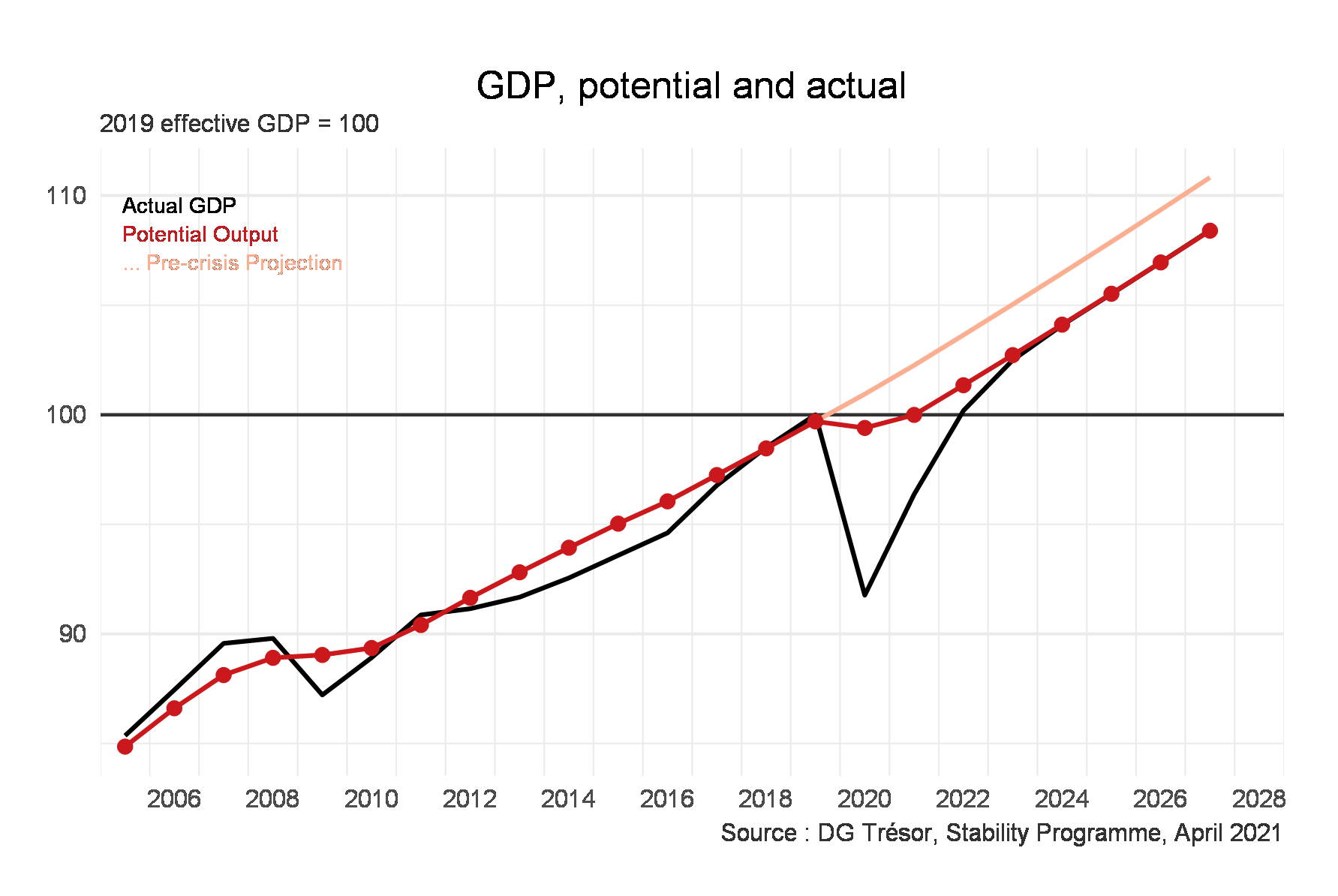 figure3