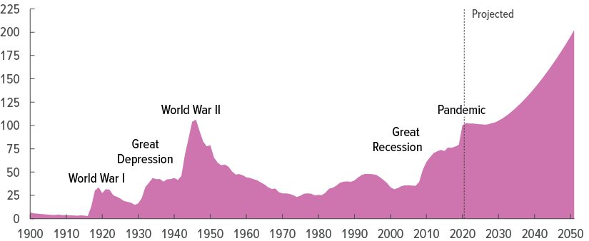 figure2