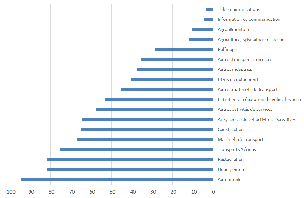 graph2