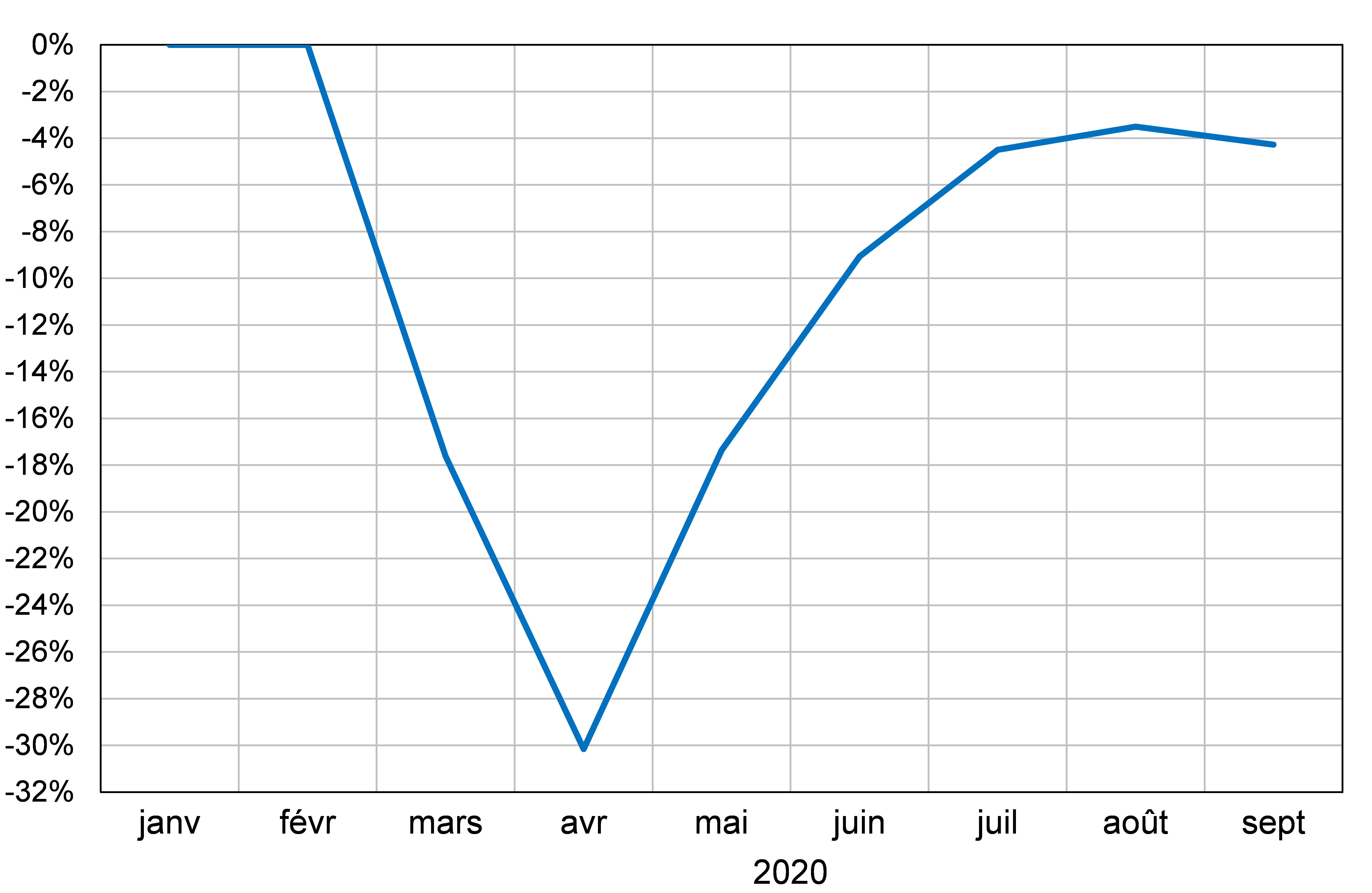 graph1