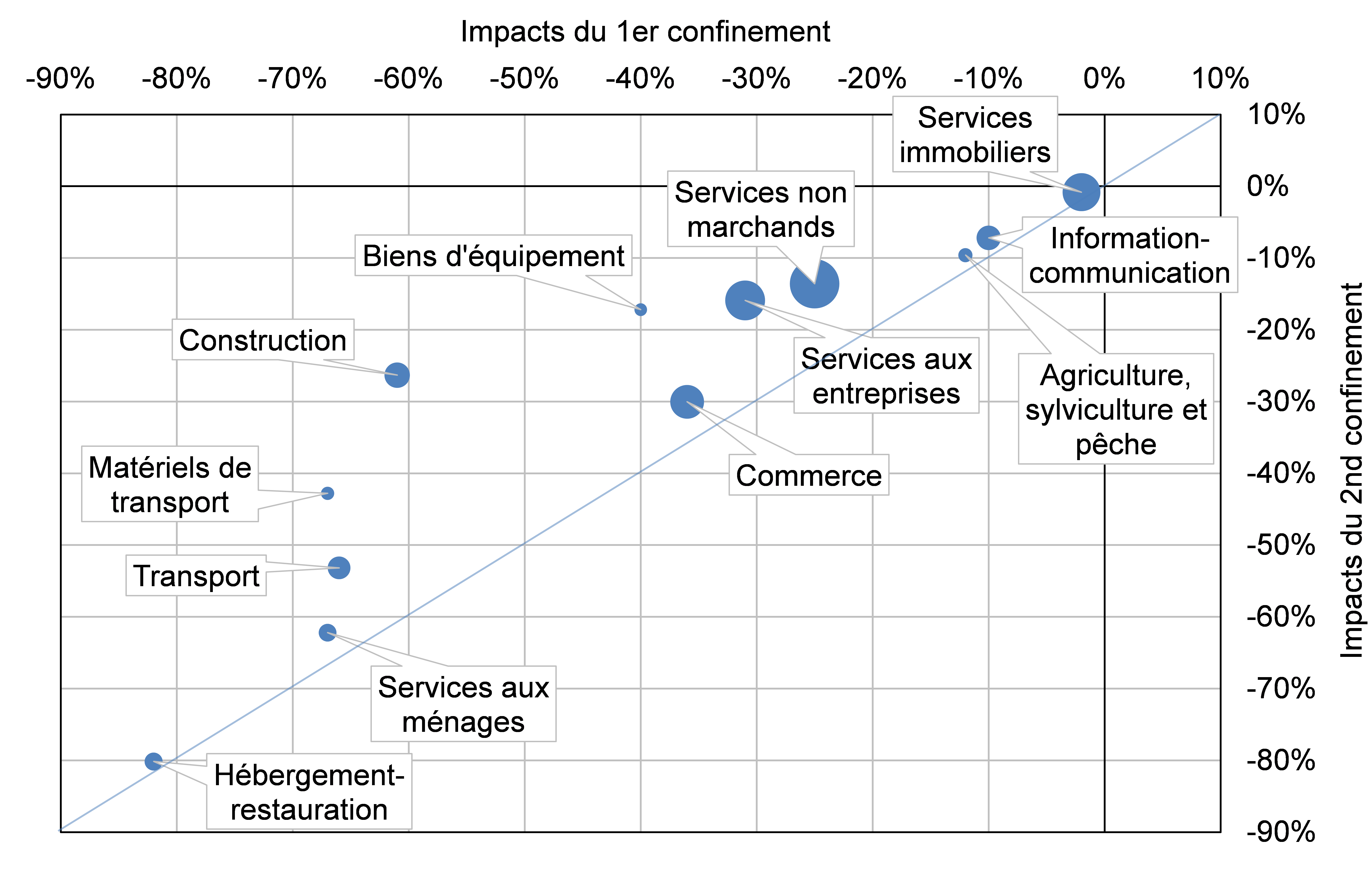 graph3