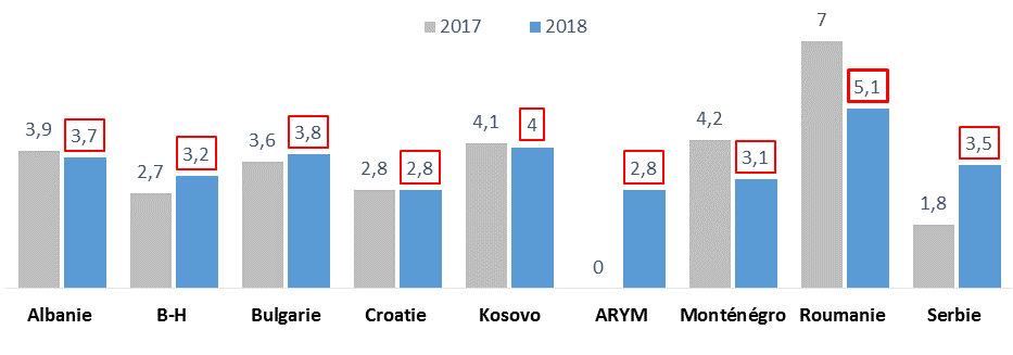 Prev FMI avril 2018