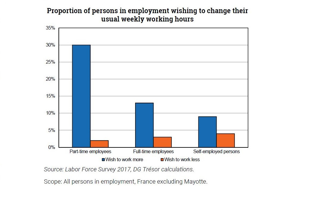 Trésor-Economics No. 239 - Lifetime worked hours in France