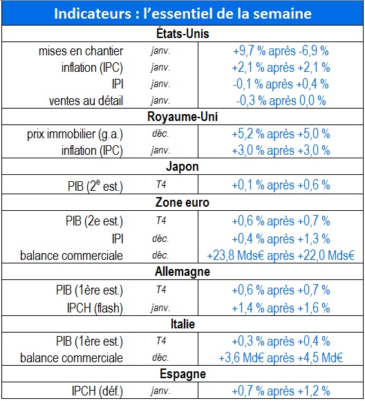 tableau718