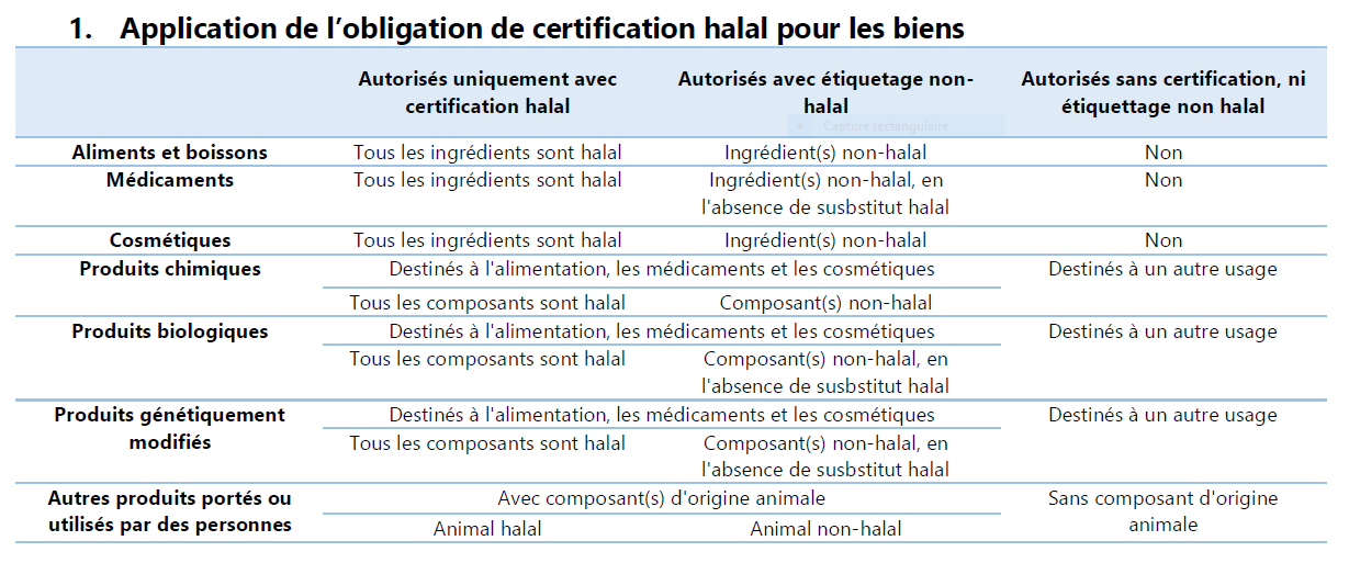 halal biens