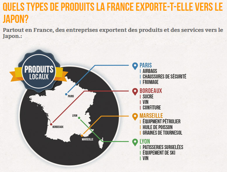 Exportations françaises