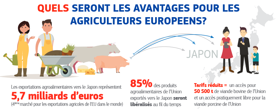 Agriculture européenne