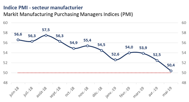 PMI