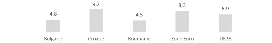 taux de chômage