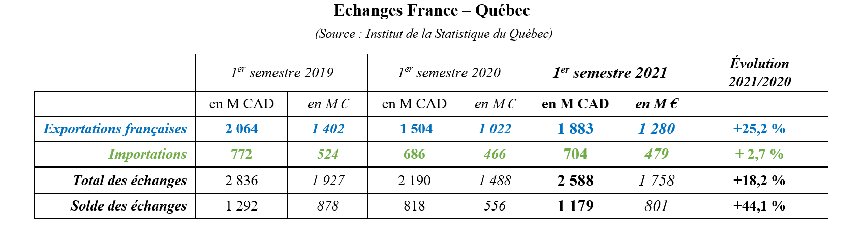 Sommaire echanges fr qc