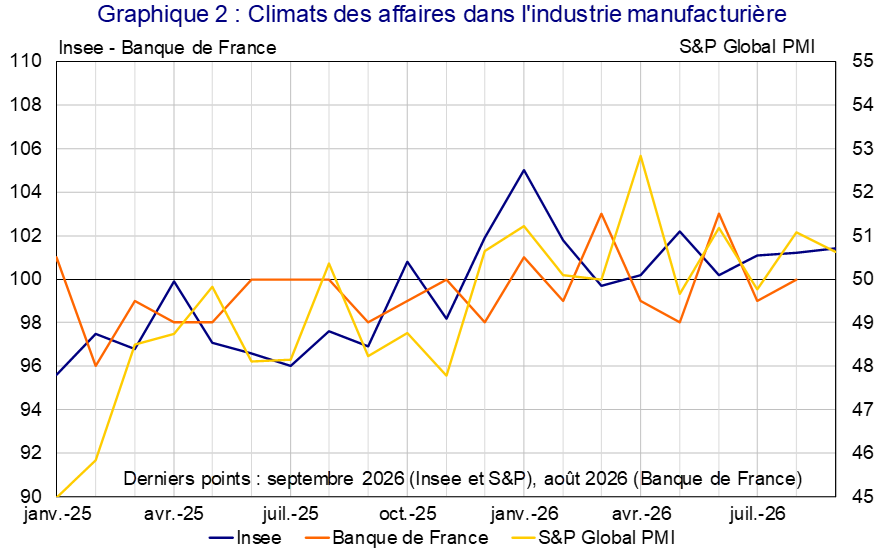 graph2