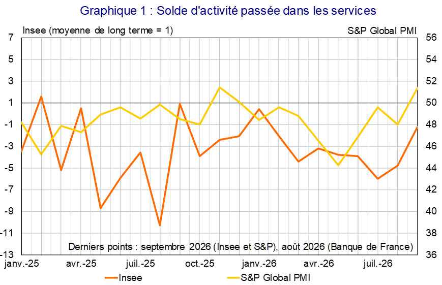 graph1