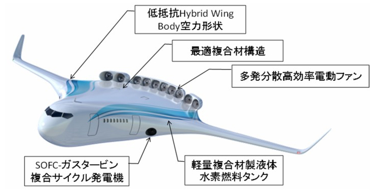 Projet ECLAIR de la JAXA