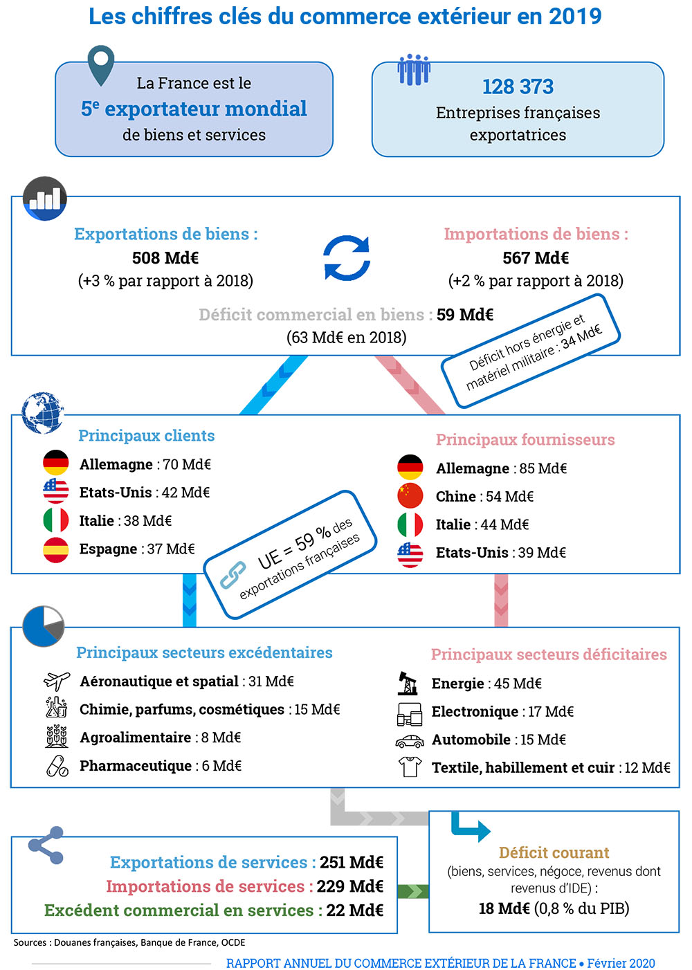 Infographie chiffres 2019