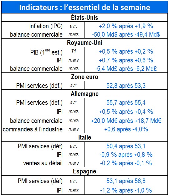 tableau