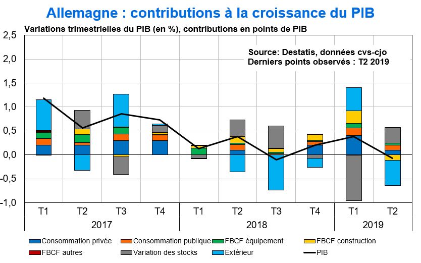 PIB allemagne