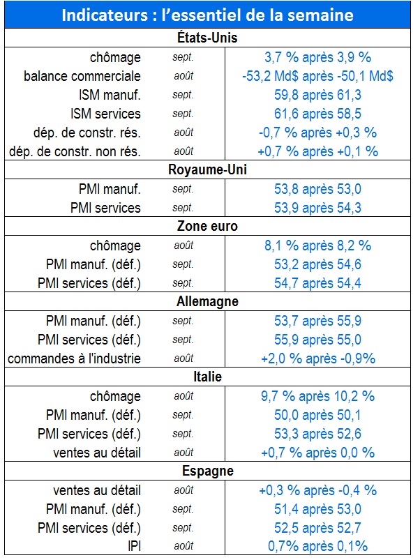 tableau