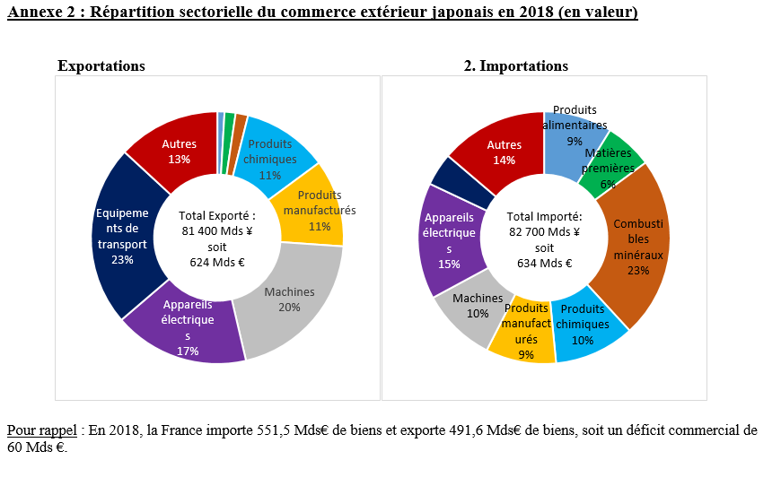 Répartition sectorielle