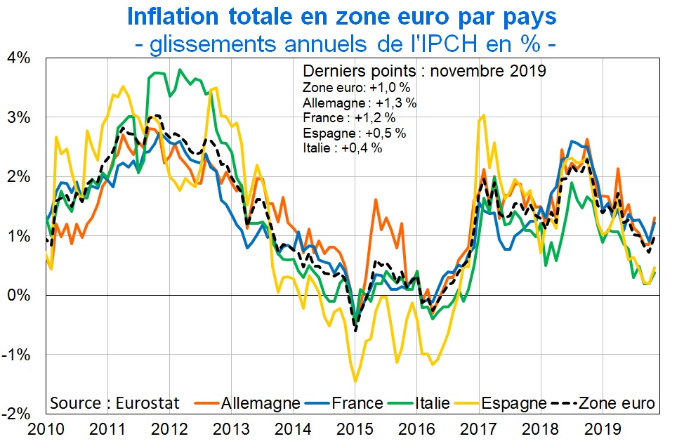 Inflation ZE