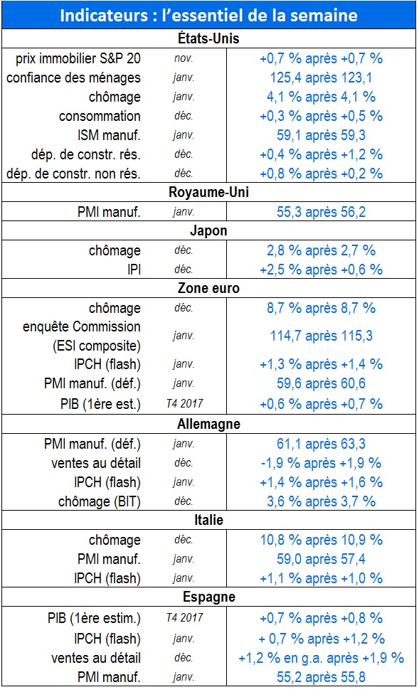 Tableau