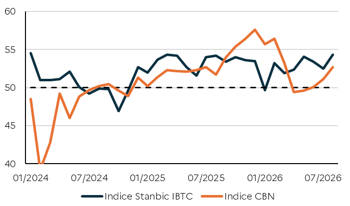 PMI