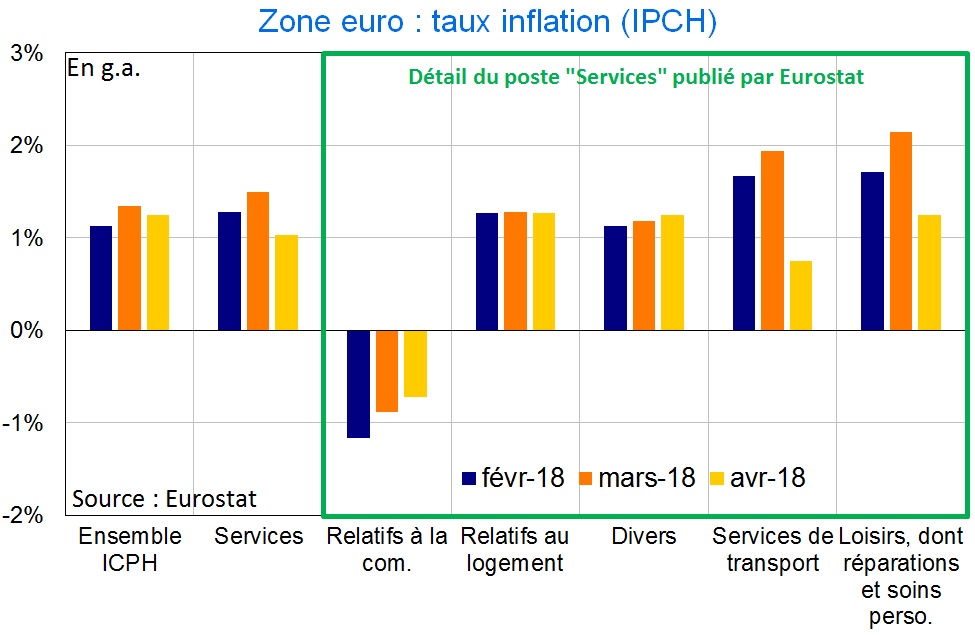 graph inflation