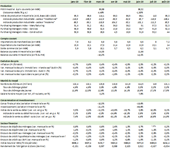 Tableau mensuel