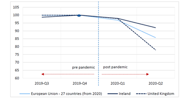 Figure 1 : Tendances de croissance du PIB 